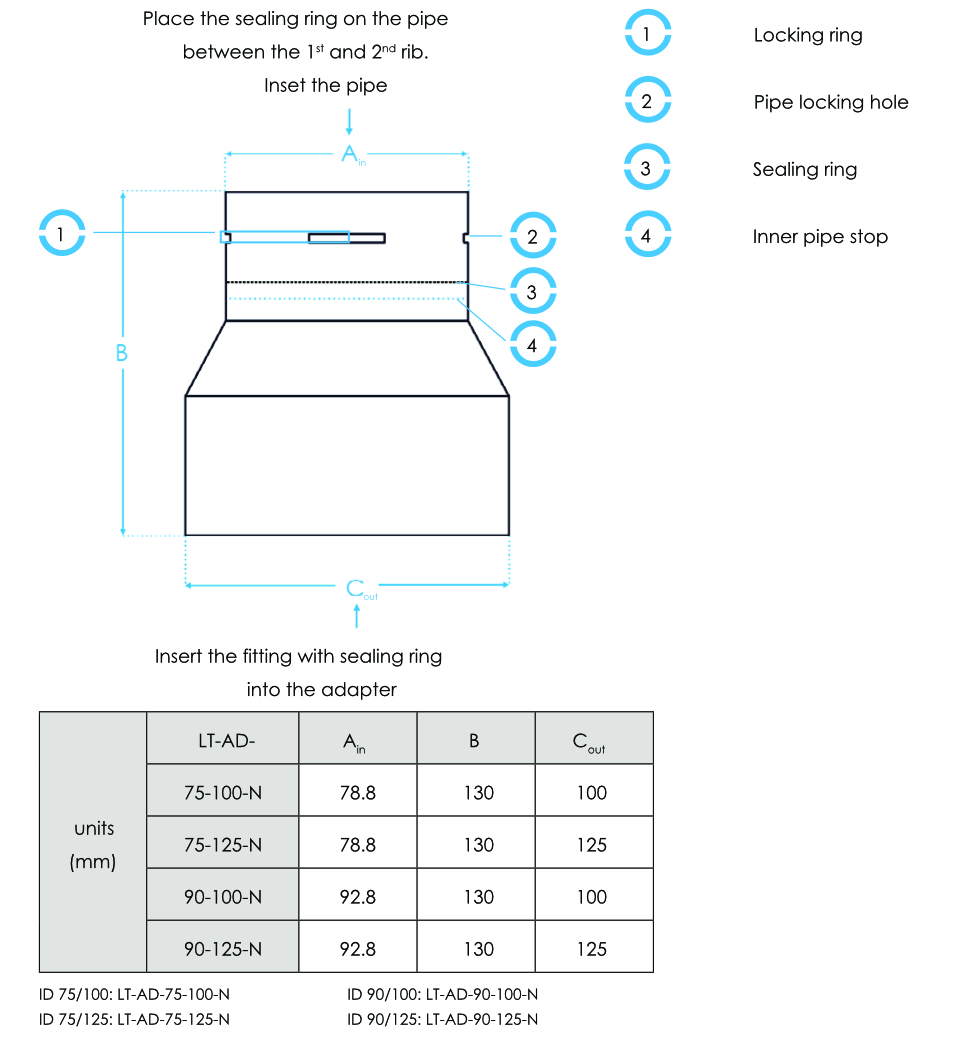 ADAPTER_EN_Flexible pipe to SPIRO fitting_LT_AD_XX_YYY_N